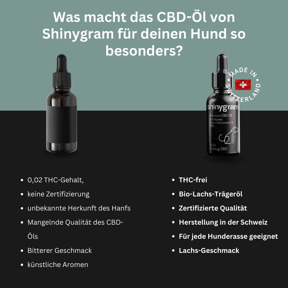 CBD Öl für Hunde 5% HHCFriends