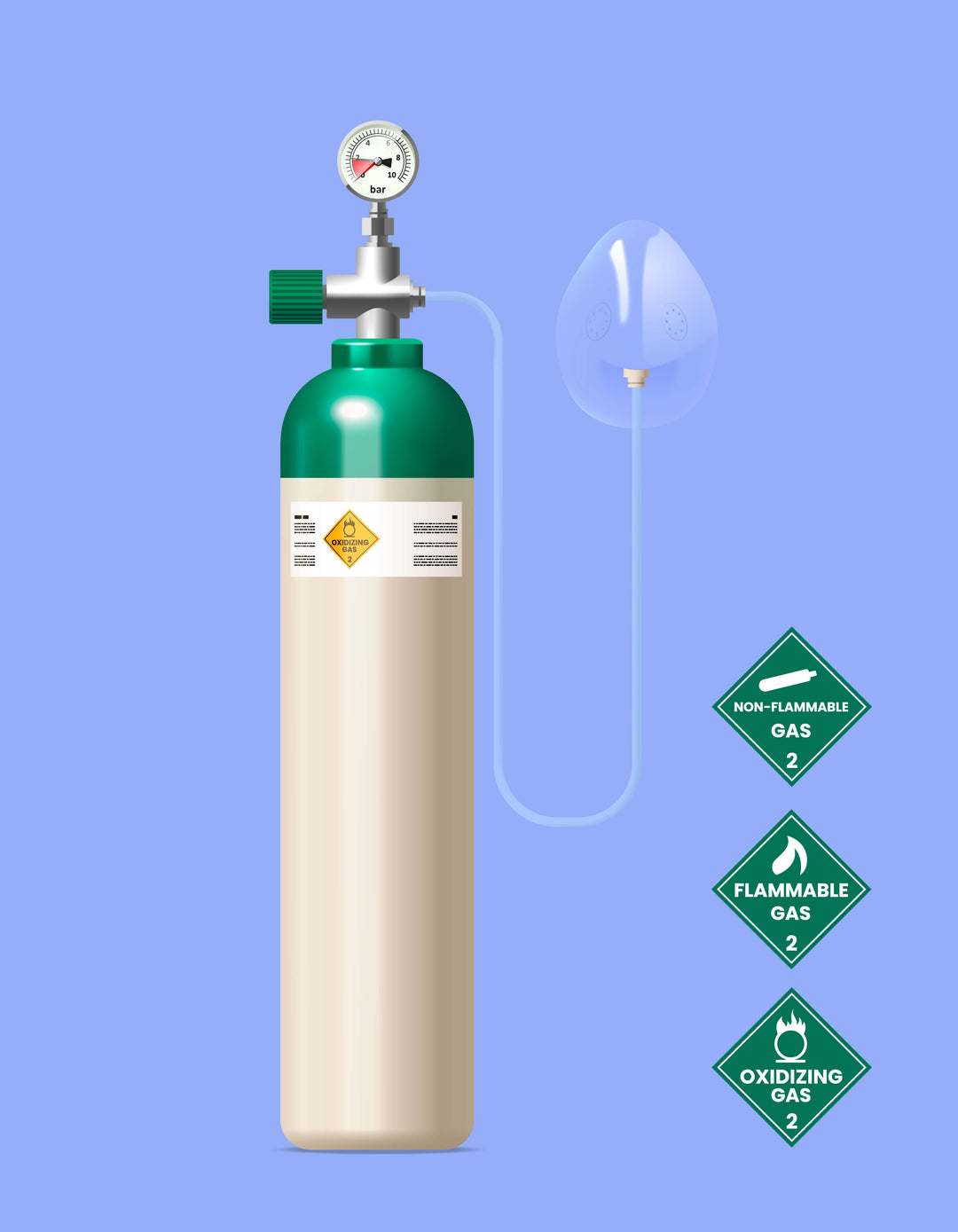 Ab wann ist Lachgas gefährlich? Darstellung einer Flasche mit Lachgas