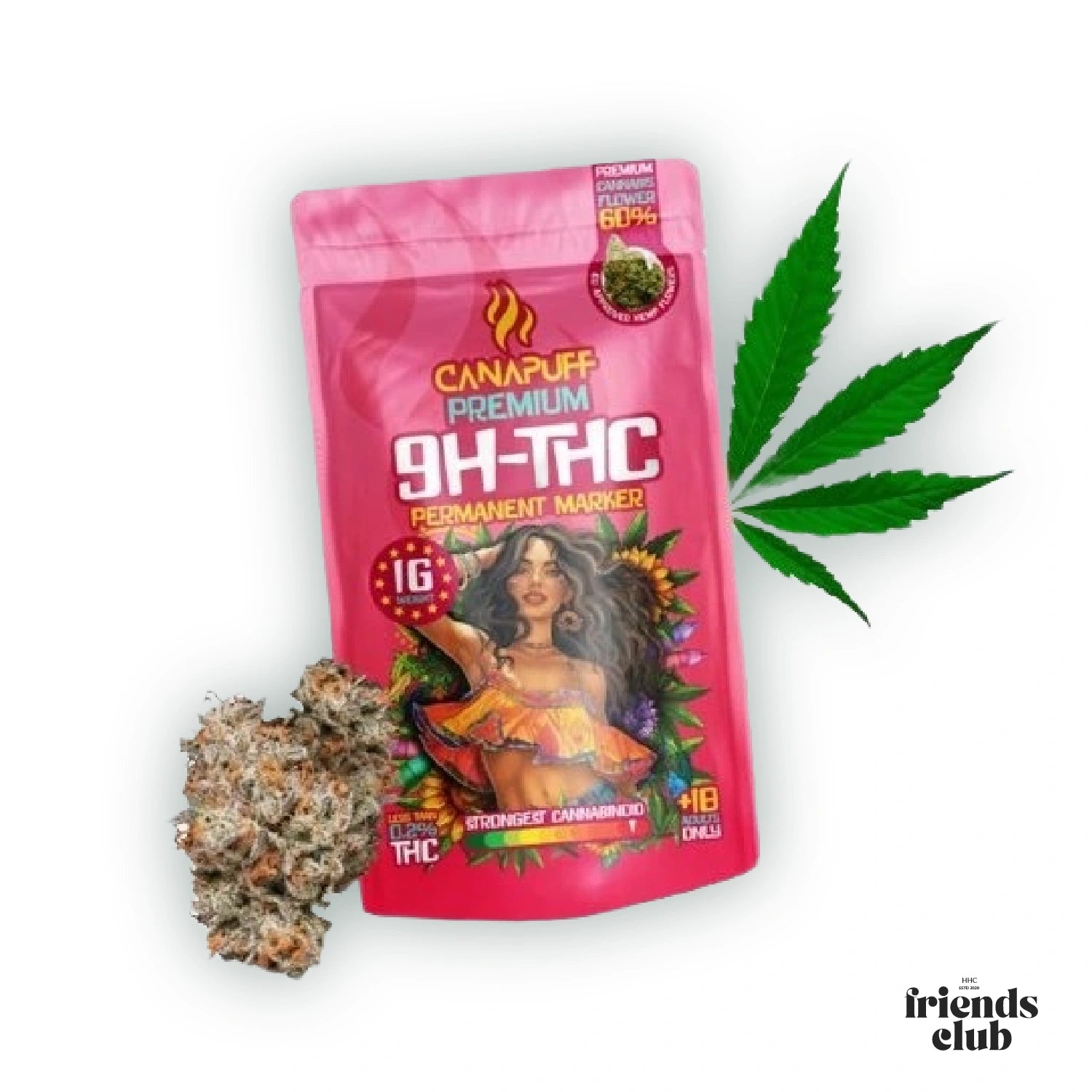 thc order
