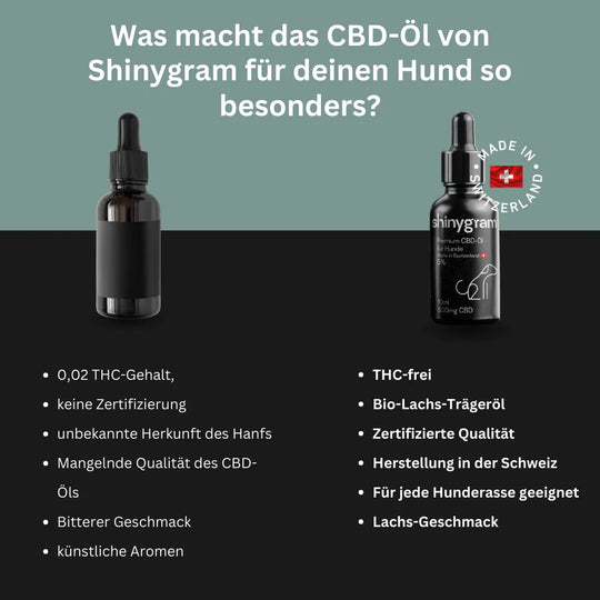 CBD Öl für Hunde 5% HHCFriends