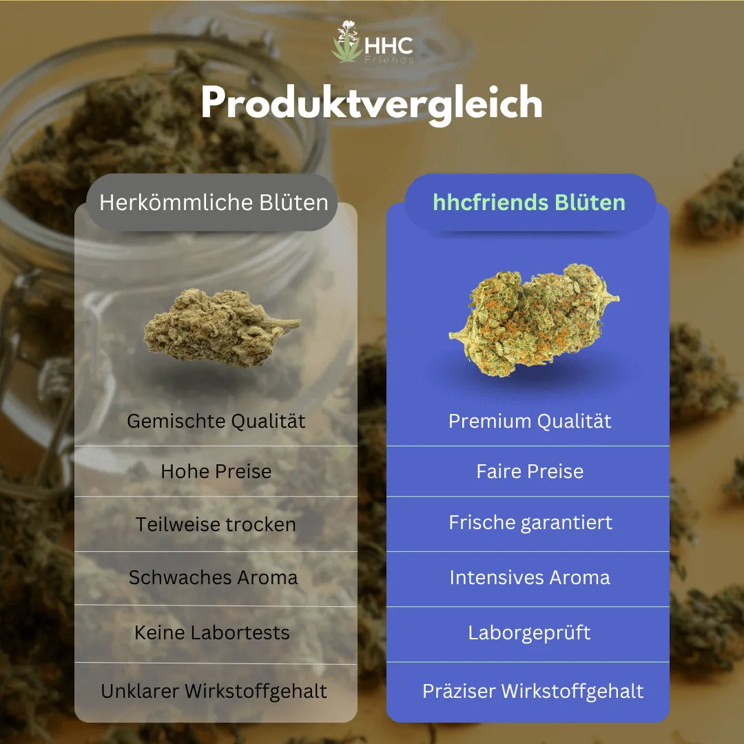 CBD Blüte Blackberry Muffin THC Low HHCFriends