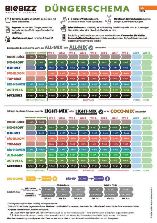 Bio Bizz Microbes 150g-Smagro GmbH